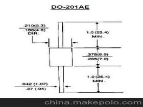 電子元器件市場(chǎng)價(jià)格趨勢(shì)與批發(fā)采購指南